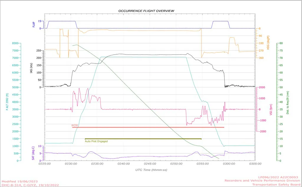 TRUSTED AVIONICS SUPPLIER IN AFRICA