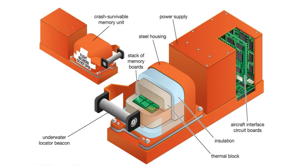 Avionics Supplier In Africa
